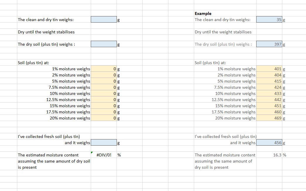 Soil moisture spreadsheet