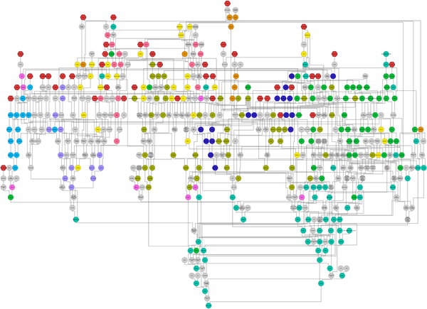 The pedigree of wheat variety RGT Conversion